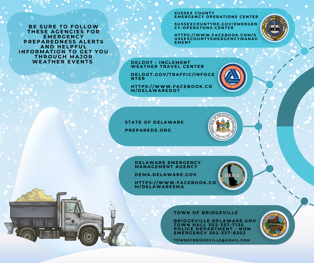 infographic about emergency planning contacts