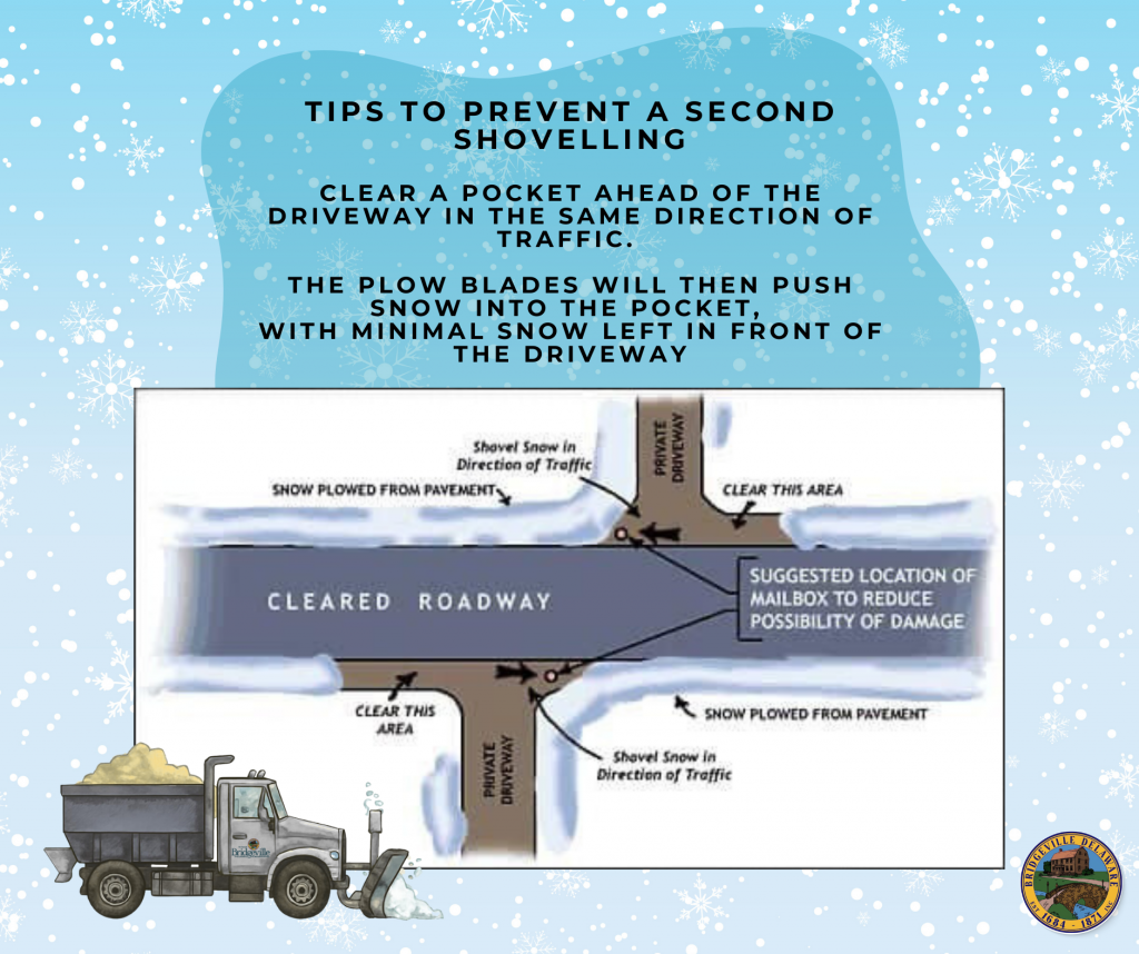 infographic about clearing snow ahead of your driveway for plows